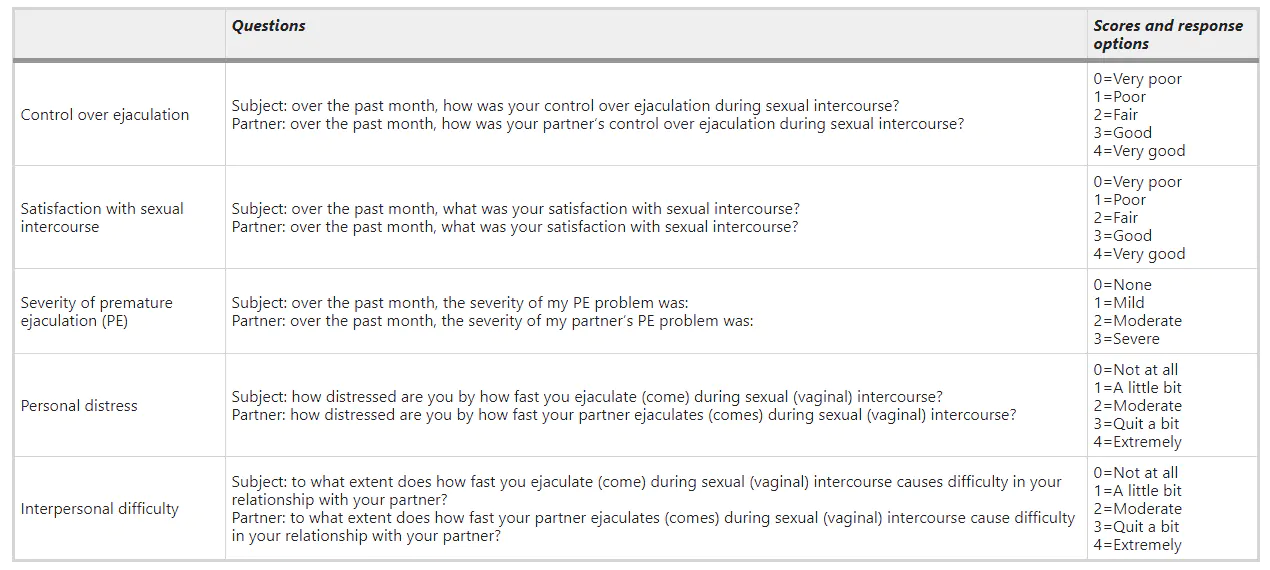 Fragebogen zur vorzeitigen Ejakulation