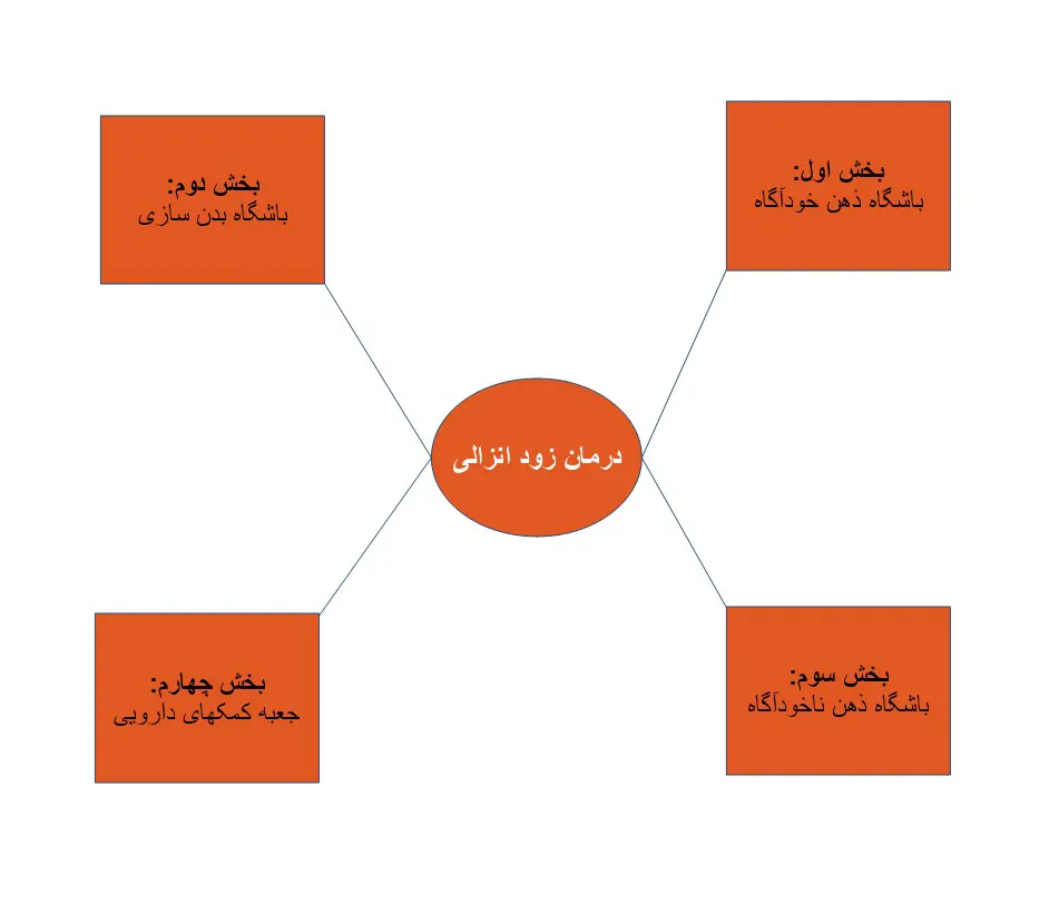 آیا دیر انزالی باعث ناباروری می‌شود؟
